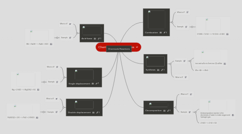 Mind Map: Chemical Reaction Types