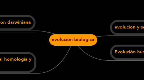 Mind Map: evolución biologica