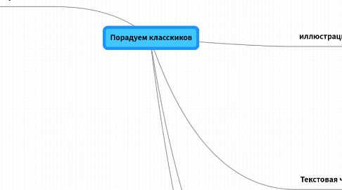 Mind Map: Порадуем класскиков