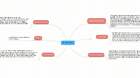 Mind Map: Civil Rights Project