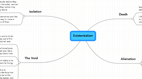 Mind Map: Existentialism