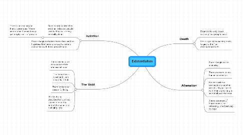 Mind Map: Existentialism