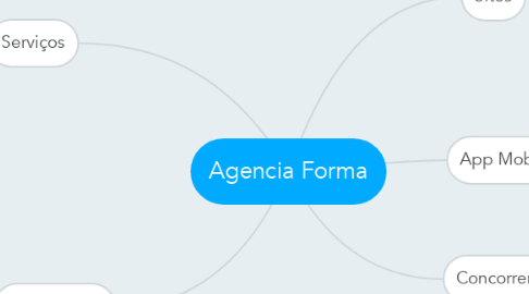 Mind Map: Agencia Forma