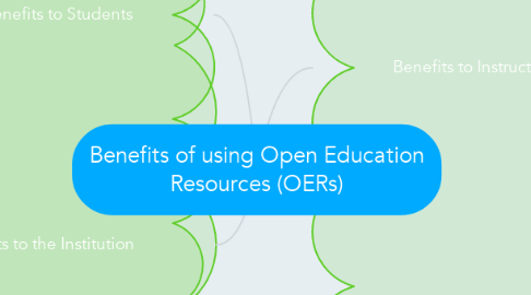Mind Map: Benefits of using Open Education Resources (OERs)
