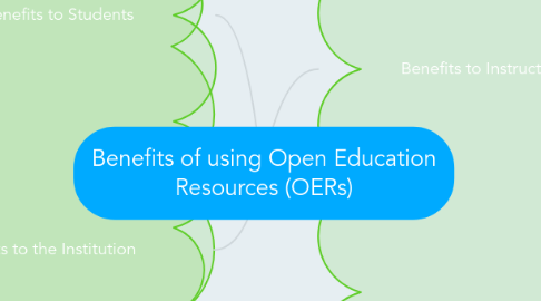 Mind Map: Benefits of using Open Education Resources (OERs)