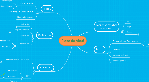 Mind Map: Plano de Vida!