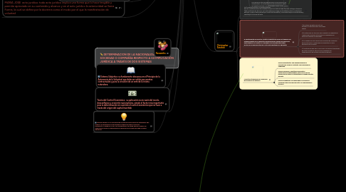 Mind Map: TEMAS 11 Y 12 DE DERECHO INTERNACIONAL PRIVADO