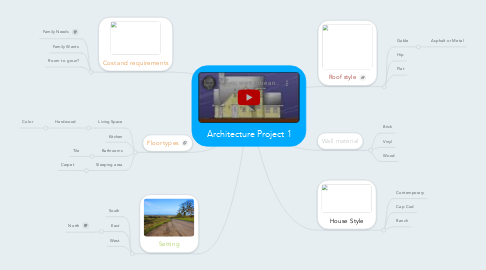Mind Map: Architecture Project 1