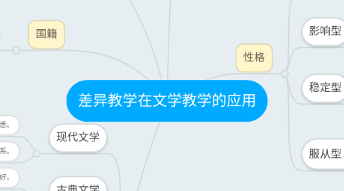 Mind Map: 差异教学在文学教学的应用