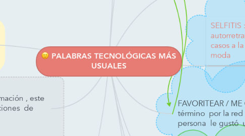Mind Map: PALABRAS TECNOLÓGICAS MÁS USUALES