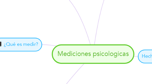 Mind Map: Mediciones psicologicas