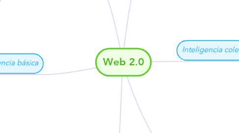 Mind Map: Web 2.0