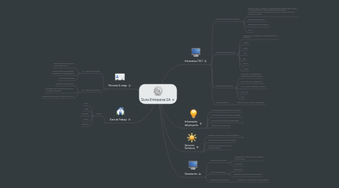 Mind Map: Siuna Enterpeise SA