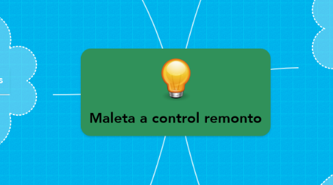 Mind Map: Maleta a control remonto
