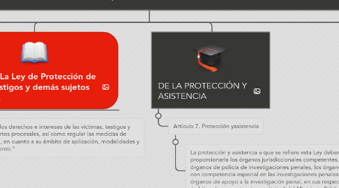 Mind Map: LEY DE PROTECCIÓN DE VÍCTIMAS, TESTIGOS Y DEMÁS SUJETOS PROCESALES