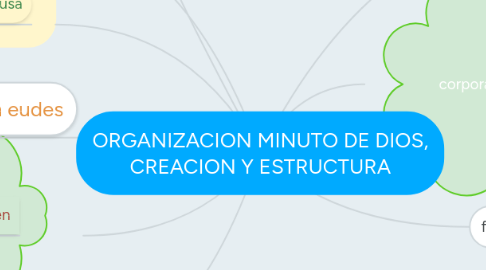 Mind Map: ORGANIZACION MINUTO DE DIOS, CREACION Y ESTRUCTURA