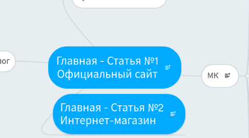 Mind Map: Главная - Статья №1 Официальный сайт