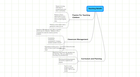 Mind Map: Teaching Beliefs