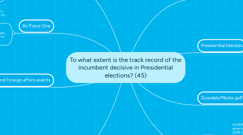 Mind Map: To what extent is the track record of the incumbent decisive in Presidential elections? (45)