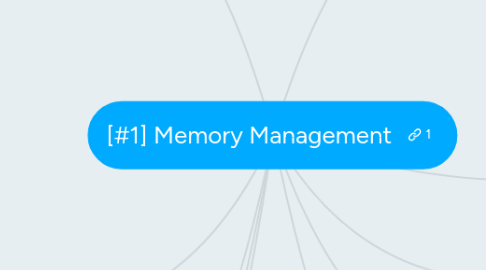 Mind Map: [#1] Memory Management