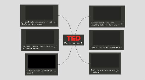 Mind Map: Must See TED Talks