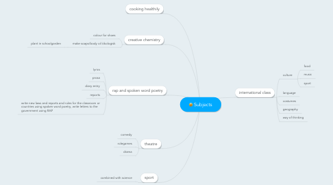 Mind Map: Subjects