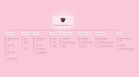 Mind Map: Studying abroad