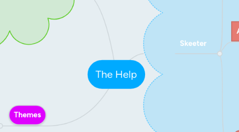 Mind Map: The Help