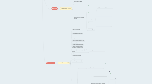 Mind Map: MÚSICA AFRICANA