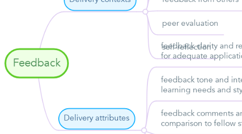 Mind Map: Feedback