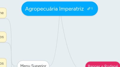 Mind Map: Agropecuária Imperatriz