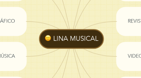 Mind Map: LINA MUSICAL