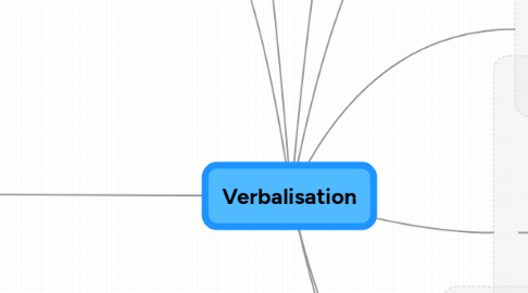 Mind Map: Verbalisation