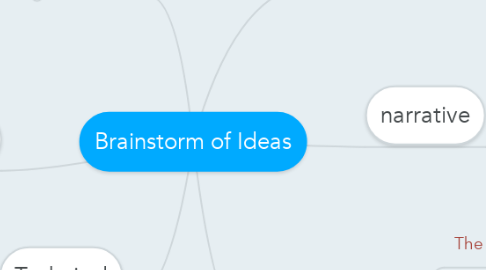 Mind Map: Brainstorm of Ideas