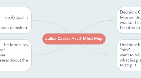 Mind Map: Julius Caesar Act 2 Mind Map