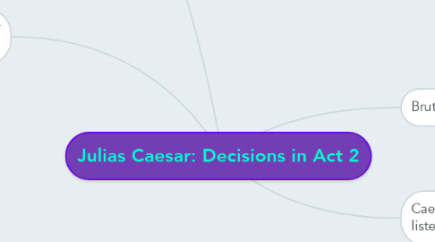 Mind Map: Julias Caesar: Decisions in Act 2