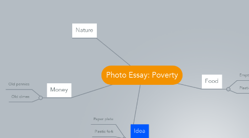 Mind Map: Photo Essay: Poverty