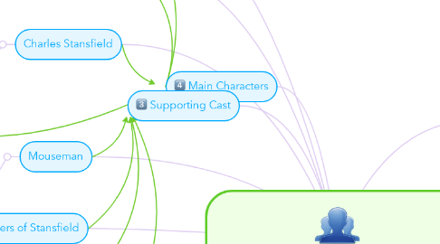 Mind Map: Point and Click Adventure Game