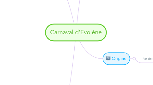 Mind Map: Carnaval d'Evolène