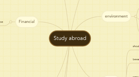Mind Map: Study abroad