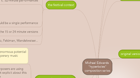 Mind Map: Michael Edwards  "hyperboles" composition series