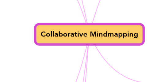 Mind Map: Collaborative Mindmapping