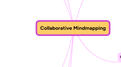 Mind Map: Collaborative Mindmapping