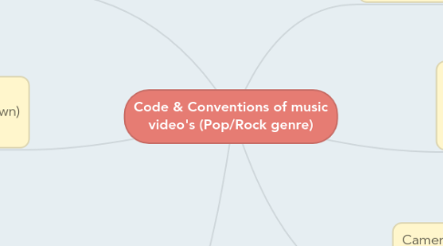 Mind Map: Code & Conventions of music video's (Pop/Rock genre)