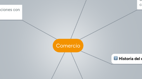 Mind Map: Comercio