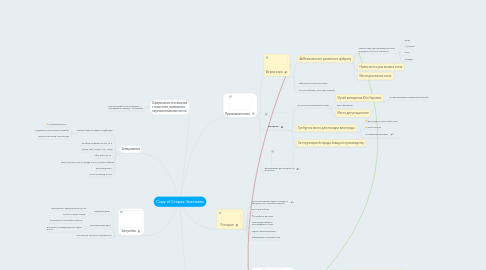 Mind Map: Copy of Старая Эметовка