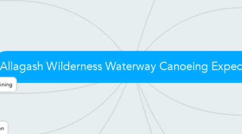 Mind Map: Allagash Wilderness Waterway Canoeing Expedition