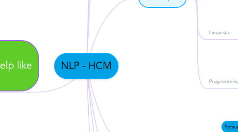 Mind Map: NLP - HCM