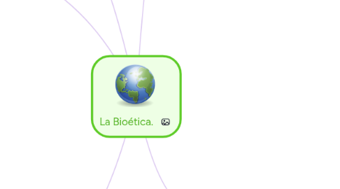 Mind Map: La Bioética.