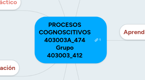 Mind Map: PROCESOS COGNOSCITIVOS 403003A_474 Grupo 403003_412